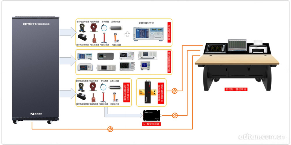 變頻電量計量系統(tǒng)解決方案