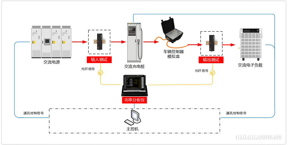 交流充電樁測試系統