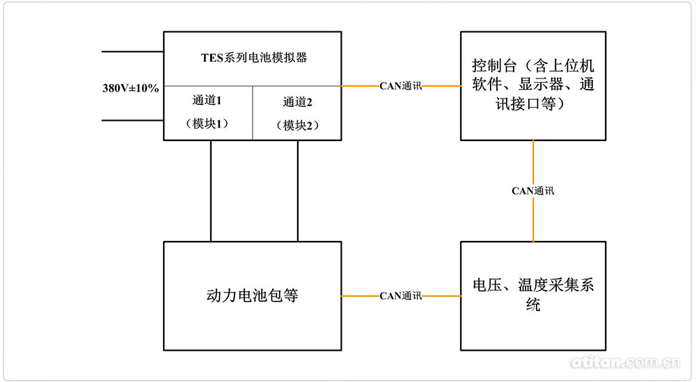 電池模擬器系統解決方案