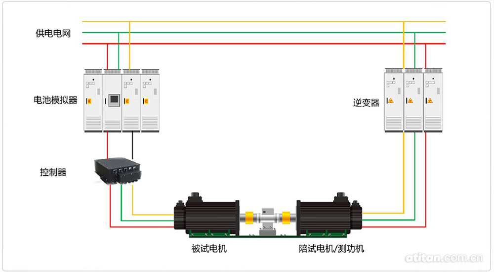電池模擬器系統應用